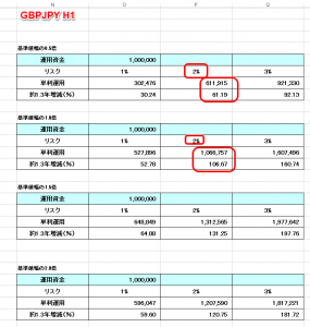 GBPJPY　H1 EB　まとめ２